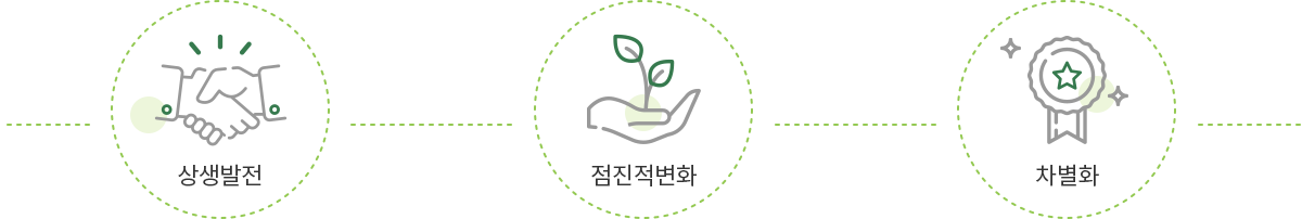 상생발전, 점진적변화, 차별화